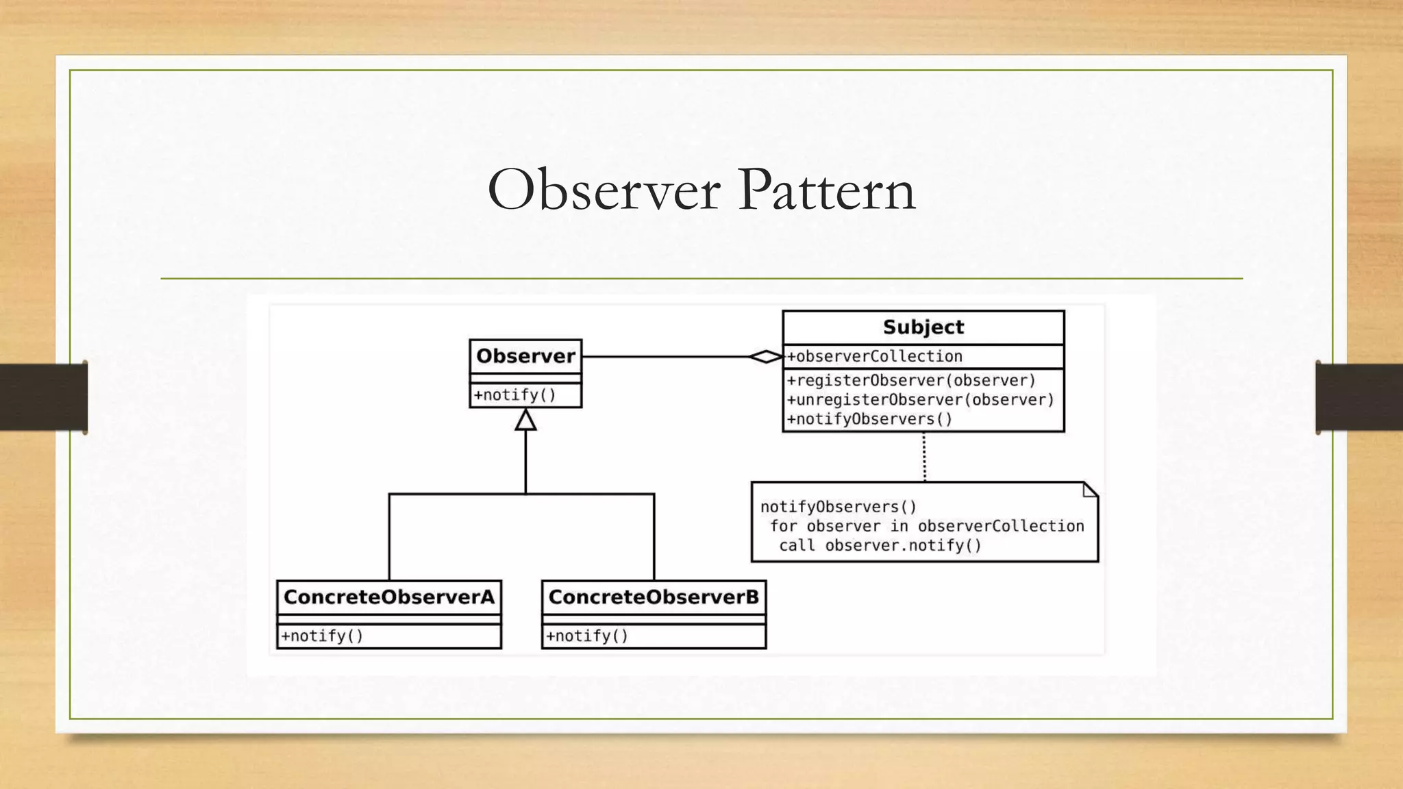 Observer Pattern
 