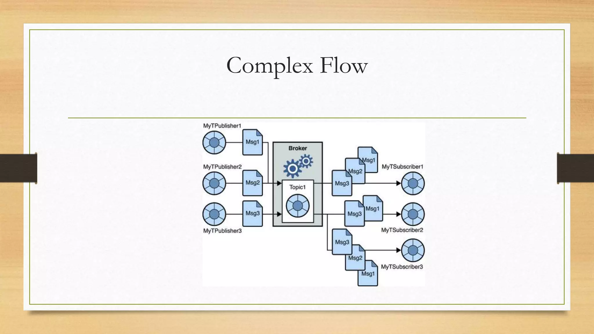Complex Flow
 