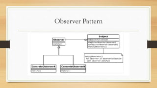 Publish Subscriber messaging pattern | PPTX | Computing | Technology ...