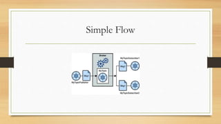 Publish Subscriber messaging pattern | PPTX