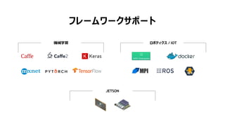10
フレームワークサポート
機械学習 ロボティクス / IOT
JETSON
 