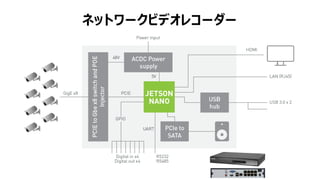 14
ネットワークビデオレコーダー
 