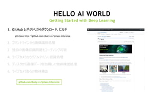 20
1. GitHub レポジトリからダウンロード、ビルド
git clone http://github.com/dusty-nv/jetson-inference
2. コマンドラインから画像識別処理
3. 独自の画像認識問題をコーディング可能
4. ライブカメラからリアルタイムに認識処理
5. ディスクから画像データを取得して物体検出処理
6. ライブカメラからの物体検出
HELLO AI WORLD
Getting Started with Deep Learning
github.com/dusty-nv/jetson-inference
 