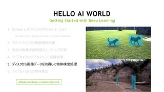 24
HELLO AI WORLD
Getting Started with Deep Learning
github.com/dusty-nv/jetson-inference
1. GitHub レポジトリからダウンロード、ビルド
git clone http://github.com/dusty-nv/jetson-inference
2. コマンドラインから画像識別処理
3. 独自の画像認識問題をコーディング可能
4. ライブカメラからリアルタイムに認識処理
5. ディスクから画像データを取得して物体検出処理
6. ライブカメラからの物体検出
 