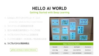 25
HELLO AI WORLD
Getting Started with Deep Learning
Object Detection Models
facenet (faces) multiped (humans)
coco-dog (dogs) coco-bottle (bottles)
coco-chair (chairs) coco-airplane (airplanes)
github.com/dusty-nv/jetson-inference
1. GitHub レポジトリからダウンロード、ビルド
git clone http://github.com/dusty-nv/jetson-inference
2. コマンドラインから画像識別処理
3. 独自の画像認識問題をコーディング可能
4. ライブカメラからリアルタイムに認識処理
5. ディスクから画像データを取得して物体検出処理
6. ライブカメラからの物体検出
 