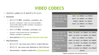 35
• マルチストリームHWエンコーダーおよびデコーダーエンジン
• GStreamer
• NV エンコーダー要素: omxh265enc, omxh264enc, ect.
• gst-launch-1.0 videotestsrc ! 'video/x-raw, format=(string)I420, 
width=(int)1920, height=(int)1080' ! omxh265enc ! matroskamux ! 
filesink location=test.mkv -e
• NV デコーダー要素: omxh265dec, omxh264dec, ect.
• gst-launch-1.0 filesrc location=test.mkv ! matroskademux ! 
h265parse ! omxh265dec ! nvoverlaysink -e
• More pipelines in L4T Accelerated GStreamer User Guide
• V4L2 Extensions
• NV エンコーダ: /dev/nvhost-msenc (YUV in, H.264/H.265 out)
• NV デコーダ: /dev/nvhost-nvdec (Bitstream in, NV12/YUV out)
• Documentation + samples included with L4T Multimedia API
VIDEO CODECS
Encoder Profile
H.265 (Main, Main 10) 4Kp30 | (2x) 1080p60 | (4x) 1080p30
H.264 (Base, Main, High) 4Kp30 | (2x) 1080p60 | (4x) 1080p30
H.264 (MVC Stereo) 1440p30 | 1080p60 | (2x) 1080p30
VP8 4Kp30 | (2x) 1080p60 | (4x) 1080p30
JPEG 600 MP/s
Decoder Profile
H.265 (Main, Main 10) 4Kp60 | (2x) 4Kp30 | (4x) 1080p60 | (8x) 1080p30
H.264 (Base, Main, High) 4Kp60 | (2x) 4Kp30 | (4x) 1080p60 | (8x) 1080p30
H.264 (MVC Stereo) 4Kp30 | (2x) 1080p60 | (4x) 1080p30
VP9 (Profile 0, 8-bit) 4Kp60 | (2x) 4Kp30 | (4x) 1080p60 | (8x) 1080p30
VP8 4Kp60 | (2x) 4Kp30 | (4x) 1080p60 | (8x) 1080p30
VC-1 (Simple, Main, Adv.) (2x) 1080p60* | (4x) 1080p30*
MPEG-2 (Main) 4Kp60 | (2x) 4Kp30 | (4x) 1080p60* | (8x) 1080p30*
JPEG 600 MP/s
* Supports progressive and interlaced formats
 