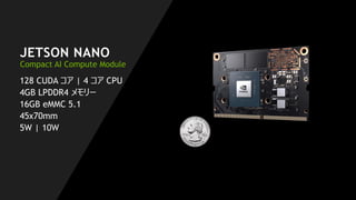 6
JETSON NANO
Compact AI Compute Module
128 CUDA コア | 4 コア CPU
4GB LPDDR4 メモリー
16GB eMMC 5.1
45x70mm
5W | 10W
 