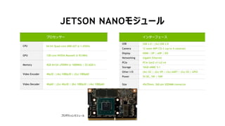 7
JETSON NANOモジュール
インターフェース
USB USB 3.0 | (3x) USB 2.0
Camera 12 lanes MIPI CSI-2 (up to 4 cameras)
Display HDMI | DP | eDP | DSI
Networking Gigabit Ethernet
PCIe PCIe Gen2 x1/x2/x4
Storage 16GB eMMC 5.1
Other I/O (4x) I2C | (2x) SPI | (3x) UART | (2x) I2S | GPIO
Power 5V DC, 5W | 10W
Size 45x70mm, 260-pin SODIMM connector
プロセッサー
CPU 64-bit Quad-core ARM A57 @ 1.43GHz
GPU 128-core NVIDIA Maxwell @ 921MHz
Memory 4GB 64-bit LPDDR4 @ 1600MHz | 25.6GB/s
Video Encoder 4Kp30 | (4x) 1080p30 | (2x) 1080p60
Video Decoder 4Kp60 | (2x) 4Kp30 | (8x) 1080p30 | (4x) 1080p60
プロダクションモジュール
 