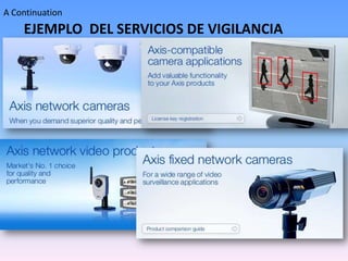 A Continuation Ejemplo  Del Servicios De Vigilancia