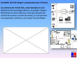 Escalable, fácil de integrar y preparado para el futuro.Las cámaras de red de Axis, estan basadas en unaplataforma de tecnología abierta, se pueden integrarfácilmente en otros sistemas, como por ejemplo decontrol de accesos o punto de ventas, lo cual permiteuna expansión continua y una mayor funcionalidad.