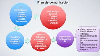 1 Plan de comunicación




                         • Crear los entornos
                           identificados en la
                           estrategia.
                         • Definir el manual de
                           política y
                           procedimientos en la
                           red.
                         • Formar e informar a
                           la empresa y equipo
                           asignado.
 