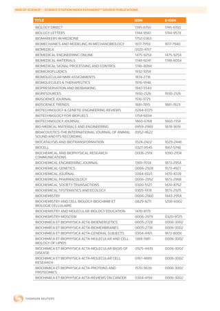 WEB	OF	SCIENCE®	-	SCIENCE	CITATION	INDEX	EXPANDED™	SOURCE	PUBLICATIONS


           TITLE                                                    ISSN        E-ISSN
           BIOLOGY DIRECT                                           1745-6150   1745-6150
           BIOLOGY LETTERS                                          1744-9561   1744-957X
           BIOMARKERS IN MEDICINE                                   1752-0363
           BIOMECHANICS AND MODELING IN MECHANOBIOLOGY              1617-7959   1617-7940
           BIOMEDICA                                                0120-4157
           BIOMEDICAL ENGINEERING ONLINE                            1475-925X   1475-925X
           BIOMEDICAL MATERIALS                                     1748-6041   1748-605X
           BIOMEDICAL SIGNAL PROCESSING AND CONTROL                 1746-8094
           BIOMICROFLUIDICS                                         1932-1058
           BIOMOLECULAR NMR ASSIGNMENTS                             1874-2718
           BIOMOLECULES & THERAPEUTICS                              1976-9148
           BIOPRESERVATION AND BIOBANKING                           1947-5543
           BIORESOURCES                                             1930-2126   1930-2126
           BIOSCIENCE JOURNAL                                       1516-3725
           BIOSCIENCE TRENDS                                        1881-7815   1881-7823
           BIOTECHNOLOGY & GENETIC ENGINEERING REVIEWS              0264-8725
           BIOTECHNOLOGY FOR BIOFUELS                               1754-6834
           BIOTECHNOLOGY JOURNAL                                    1860-6768   1860-7314
           BIO-MEDICAL MATERIALS AND ENGINEERING                    0959-2989   1878-3619
           BIOACOUSTICS-THE INTERNATIONAL JOURNAL OF ANIMAL         0952-4622
           SOUND AND ITS RECORDING
           BIOCATALYSIS AND BIOTRANSFORMATION                       1024-2422   1029-2446
           BIOCELL                                                  0327-9545   1667-5746
           BIOCHEMICAL AND BIOPHYSICAL RESEARCH                     0006-291X   1090-2104
           COMMUNICATIONS
           BIOCHEMICAL ENGINEERING JOURNAL                          1369-703X   1873-295X
           BIOCHEMICAL GENETICS                                     0006-2928   1573-4927
           BIOCHEMICAL JOURNAL                                      0264-6021   1470-8728
           BIOCHEMICAL PHARMACOLOGY                                 0006-2952   1873-2968
           BIOCHEMICAL SOCIETY TRANSACTIONS                         0300-5127   1470-8752
           BIOCHEMICAL SYSTEMATICS AND ECOLOGY                      0305-1978   1873-2925
           BIOCHEMISTRY                                             0006-2960   1943-295X
           BIOCHEMISTRY AND CELL BIOLOGY-BIOCHIMIE ET               0829-8211   1208-6002
           BIOLOGIE CELLULAIRE
           BIOCHEMISTRY AND MOLECULAR BIOLOGY EDUCATION             1470-8175
           BIOCHEMISTRY-MOSCOW                                      0006-2979   0320-9725
           BIOCHIMICA ET BIOPHYSICA ACTA-BIOENERGETICS              0005-2728   0006-3002
           BIOCHIMICA ET BIOPHYSICA ACTA-BIOMEMBRANES               0005-2736   0006-3002
           BIOCHIMICA ET BIOPHYSICA ACTA-GENERAL SUBJECTS           0304-4165   1872-8006
           BIOCHIMICA ET BIOPHYSICA ACTA-MOLECULAR AND CELL         1388-1981   0006-3002
           BIOLOGY OF LIPIDS
           BIOCHIMICA ET BIOPHYSICA ACTA-MOLECULAR BASIS OF         0925-4439   0006-3002
           DISEASE
           BIOCHIMICA ET BIOPHYSICA ACTA-MOLECULAR CELL             0167-4889   0006-3002
           RESEARCH
           BIOCHIMICA ET BIOPHYSICA ACTA-PROTEINS AND               1570-9639   0006-3002
           PROTEOMICS
           BIOCHIMICA ET BIOPHYSICA ACTA-REVIEWS ON CANCER          0304-419X   0006-3002
 