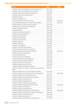 WEB	OF	SCIENCE®	-	SCIENCE	CITATION	INDEX	EXPANDED™	SOURCE	PUBLICATIONS


           TITLE                                                    ISSN        E-ISSN
           CURRENT TOPICS IN MICROBIOLOGY AND IMMUNOLOGY            0070-217X
           CURRENT TOPICS IN NUTRACEUTICAL RESEARCH                 1540-7535
           CURRENT TREATMENT OPTIONS IN NEUROLOGY                   1092-8480
           CURRENT VASCULAR PHARMACOLOGY                            1570-1611
           CURRENT ZOOLOGY                                          1674-5507
           CUSTOS E AGRONEGOCIO                                     1808-2882
           CUTANEOUS AND OCULAR TOXICOLOGY                          1556-9527   1556-9535
           CUAJ-CANADIAN UROLOGICAL ASSOCIATION JOURNAL             1911-6470   1920-1214
           CUBAN JOURNAL OF AGRICULTURAL SCIENCE                    0864-0408
           CURRENT ALLERGY AND ASTHMA REPORTS                       1529-7322
           CURRENT APPLIED PHYSICS                                  1567-1739
           CURRENT BIOLOGY                                          0960-9822
           CURRENT CANCER DRUG TARGETS                              1568-0096
           CURRENT DRUG METABOLISM                                  1389-2002
           CURRENT DRUG TARGETS                                     1389-4501
           CURRENT EYE RESEARCH                                     0271-3683
           CURRENT GENE THERAPY                                     1566-5232
           CURRENT GENETICS                                         0172-8083
           CURRENT GENOMICS                                         1389-2029
           CURRENT HIV RESEARCH                                     1570-162X
           CURRENT HYPERTENSION REPORTS                             1522-6417
           CURRENT ISSUES IN MOLECULAR BIOLOGY                      1467-3037
           CURRENT MEDICAL RESEARCH AND OPINION                     0300-7995   1473-4877
           CURRENT MEDICINAL CHEMISTRY                              0929-8673
           CURRENT MICROBIOLOGY                                     0343-8651
           CURRENT MOLECULAR MEDICINE                               1566-5240
           CURRENT NEUROVASCULAR RESEARCH                           1567-2026
           CURRENT OPINION IN BIOTECHNOLOGY                         0958-1669
           CURRENT OPINION IN CARDIOLOGY                            0268-4705
           CURRENT OPINION IN CELL BIOLOGY                          0955-0674
           CURRENT OPINION IN CHEMICAL BIOLOGY                      1367-5931
           CURRENT OPINION IN CLINICAL NUTRITION AND METABOLIC      1363-1950
           CARE
           CURRENT OPINION IN COLLOID & INTERFACE SCIENCE           1359-0294
           CURRENT OPINION IN DRUG DISCOVERY & DEVELOPMENT          1367-6733   2040-3437
           CURRENT OPINION IN GASTROENTEROLOGY                      0267-1379
           CURRENT OPINION IN GENETICS & DEVELOPMENT                0959-437X
           CURRENT OPINION IN HEMATOLOGY                            1065-6251
           CURRENT OPINION IN IMMUNOLOGY                            0952-7915
           CURRENT OPINION IN INFECTIOUS DISEASES                   0951-7375
           CURRENT OPINION IN INVESTIGATIONAL DRUGS                 1472-4472   2040-3429
           CURRENT OPINION IN LIPIDOLOGY                            0957-9672
           CURRENT OPINION IN MICROBIOLOGY                          1369-5274
           CURRENT OPINION IN MOLECULAR THERAPEUTICS                1464-8431   2040-3445
           CURRENT OPINION IN NEPHROLOGY AND HYPERTENSION           1062-4821
           CURRENT OPINION IN NEUROBIOLOGY                          0959-4388
           CURRENT OPINION IN NEUROLOGY                             1350-7540
           CURRENT OPINION IN OBSTETRICS & GYNECOLOGY               1040-872X
 