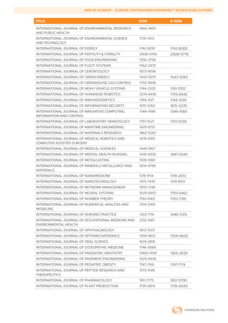 WEB	OF	SCIENCE®	-	SCIENCE	CITATION	INDEX	EXPANDED™	SOURCE	PUBLICATIONS


        TITLE                                                   ISSN             E-ISSN
        INTERNATIONAL JOURNAL OF ENVIRONMENTAL RESEARCH         1660-4601
        AND PUBLIC HEALTH
        INTERNATIONAL JOURNAL OF ENVIRONMENTAL SCIENCE          1735-1472
        AND TECHNOLOGY
        INTERNATIONAL JOURNAL OF EXERGY                         1742-8297        1742-8300
        INTERNATIONAL JOURNAL OF FERTILITY & STERILITY          2008-076X        2008-0778
        INTERNATIONAL JOURNAL OF FOOD ENGINEERING               1556-3758
        INTERNATIONAL JOURNAL OF FUZZY SYSTEMS                  1562-2479
        INTERNATIONAL JOURNAL OF GERONTOLOGY                    1873-9598
        INTERNATIONAL JOURNAL OF GREEN ENERGY                   1543-5075        1543-5083
        INTERNATIONAL JOURNAL OF GREENHOUSE GAS CONTROL         1750-5836
        INTERNATIONAL JOURNAL OF HEAVY VEHICLE SYSTEMS          1744-232X        1741-5152
        INTERNATIONAL JOURNAL OF HUMANOID ROBOTICS              0219-8436        1793-6942
        INTERNATIONAL JOURNAL OF IMMUNOGENETICS                 1744-3121        1744-313X
        INTERNATIONAL JOURNAL OF INFORMATION SECURITY           1615-5262        1615-5270
        INTERNATIONAL JOURNAL OF INNOVATIVE COMPUTING           1349-4198        1349-418X
        INFORMATION AND CONTROL
        INTERNATIONAL JOURNAL OF LABORATORY HEMATOLOGY          1751-5521        1751-553X
        INTERNATIONAL JOURNAL OF MARITIME ENGINEERING           1479-8751
        INTERNATIONAL JOURNAL OF MATERIALS RESEARCH             1862-5282
        INTERNATIONAL JOURNAL OF MEDICAL ROBOTICS AND           1478-5951
        COMPUTER ASSISTED SURGERY
        INTERNATIONAL JOURNAL OF MEDICAL SCIENCES               1449-1907
        INTERNATIONAL JOURNAL OF MENTAL HEALTH NURSING          1445-8330        1447-0349
        INTERNATIONAL JOURNAL OF METALCASTING                   1939-5981
        INTERNATIONAL JOURNAL OF MINERALS METALLURGY AND        1674-4799
        MATERIALS
        INTERNATIONAL JOURNAL OF NANOMEDICINE                   1176-9114        1178-2013
        INTERNATIONAL JOURNAL OF NANOTECHNOLOGY                 1475-7435        1741-8151
        INTERNATIONAL JOURNAL OF NETWORK MANAGEMENT             1055-7148
        INTERNATIONAL JOURNAL OF NEURAL SYSTEMS                 0129-0657        1793-6462
        INTERNATIONAL JOURNAL OF NUMBER THEORY                  1793-0421        1793-7310
        INTERNATIONAL JOURNAL OF NUMERICAL ANALYSIS AND         1705-5105
        MODELING
        INTERNATIONAL JOURNAL OF NURSING PRACTICE               1322-7114        1440-172X
        INTERNATIONAL JOURNAL OF OCCUPATIONAL MEDICINE AND      1232-1087
        ENVIRONMENTAL HEALTH
        INTERNATIONAL JOURNAL OF OPHTHALMOLOGY                  1672-5123
        INTERNATIONAL JOURNAL OF OPTOMECHATRONICS               1559-9612        1559-9620
        INTERNATIONAL JOURNAL OF ORAL SCIENCE                   1674-2818
        INTERNATIONAL JOURNAL OF OSTEOPATHIC MEDICINE           1746-0689
        INTERNATIONAL JOURNAL OF PAEDIATRIC DENTISTRY           0960-7439        1365-263X
        INTERNATIONAL JOURNAL OF PAVEMENT ENGINEERING           1029-8436
        INTERNATIONAL JOURNAL OF PEDIATRIC OBESITY              1747-7166        1747-7174
        INTERNATIONAL JOURNAL OF PEPTIDE RESEARCH AND           1573-3149
        THERAPEUTICS
        INTERNATIONAL JOURNAL OF PHARMACOLOGY                   1811-7775        1812-5700
        INTERNATIONAL JOURNAL OF PLANT PRODUCTION               1735-6814        1735-8043
 
