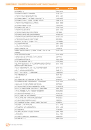 WEB	OF	SCIENCE®	-	SCIENCE	CITATION	INDEX	EXPANDED™	SOURCE	PUBLICATIONS


           TITLE                                                    ISSN        E-ISSN
           INFORMATICA                                              0868-4952
           INFORMATION & MANAGEMENT                                 0378-7206
           INFORMATION AND COMPUTATION                              0890-5401
           INFORMATION AND SOFTWARE TECHNOLOGY                      0950-5849
           INFORMATION PROCESSING & MANAGEMENT                      0306-4573
           INFORMATION PROCESSING LETTERS                           0020-0190
           INFORMATION RETRIEVAL                                    1386-4564
           INFORMATION SCIENCES                                     0020-0255
           INFORMATION SYSTEMS                                      0306-4379
           INFORMATION SYSTEMS FRONTIERS                            1387-3326
           INFORMATION SYSTEMS MANAGEMENT                           1058-0530
           INFORMATION TECHNOLOGY AND LIBRARIES                     0730-9295
           INFORMS JOURNAL ON COMPUTING                             1091-9856
           INFRARED PHYSICS & TECHNOLOGY                            1350-4495
           INGENIERIA QUIMICA                                       0797-4930
           INHALATION TOXICOLOGY                                    0895-8378
           INJURY PREVENTION                                        1353-8047
           INJURY-INTERNATIONAL JOURNAL OF THE CARE OF THE          0020-1383
           INJURED
           INORGANIC CHEMISTRY                                      0020-1669
           INORGANIC CHEMISTRY COMMUNICATIONS                       1387-7003
           INORGANIC MATERIALS                                      0020-1685
           INORGANICA CHIMICA ACTA                                  0020-1693
           INQUIRY-THE JOURNAL OF HEALTH CARE ORGANIZATION          0046-9580
           PROVISION AND FINANCING
           INSECT BIOCHEMISTRY AND MOLECULAR BIOLOGY                0965-1748
           INSECT MOLECULAR BIOLOGY                                 0962-1075
           INSECT SYSTEMATICS & EVOLUTION                           1399-560X
           INSECTES SOCIAUX                                         0020-1812
           INSIGHT                                                  1354-2575
           INSTRUMENTATION SCIENCE & TECHNOLOGY                     1073-9149   1525-6030
           INSTRUMENTS AND EXPERIMENTAL TECHNIQUES                  0020-4412
           INSURANCE MATHEMATICS & ECONOMICS                        0167-6687
           INTEGRAL EQUATIONS AND OPERATOR THEORY                   0378-620X
           INTEGRAL TRANSFORMS AND SPECIAL FUNCTIONS                1065-2469
           INTEGRATED COMPUTER-AIDED ENGINEERING                    1069-2509
           INTEGRATED FERROELECTRICS                                1058-4587
           INTEGRATION-THE VLSI JOURNAL                             0167-9260
           INTEGRATIVE AND COMPARATIVE BIOLOGY                      1540-7063
           INTEGRATIVE CANCER THERAPIES                             1534-7354
           INTELLIGENT AUTOMATION AND SOFT COMPUTING                1079-8587
           INTENSIVE CARE MEDICINE                                  0342-4642
           INTERACTING WITH COMPUTERS                               0953-5438
           INTERCIENCIA                                             0378-1844
           INTERDISCIPLINARY SCIENCE REVIEWS                        0308-0188
           INTERFACES                                               0092-2102
           INTERFACES AND FREE BOUNDARIES                           1463-9963
           INTERMETALLICS                                           0966-9795
 