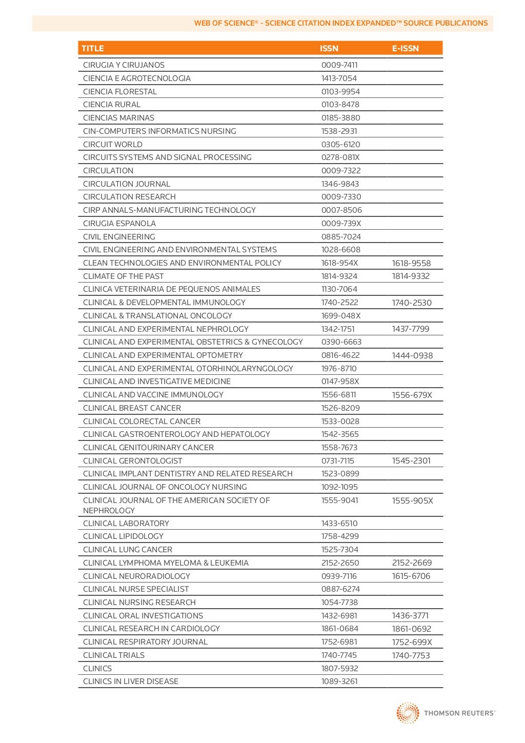 SSCI 2011 LisT