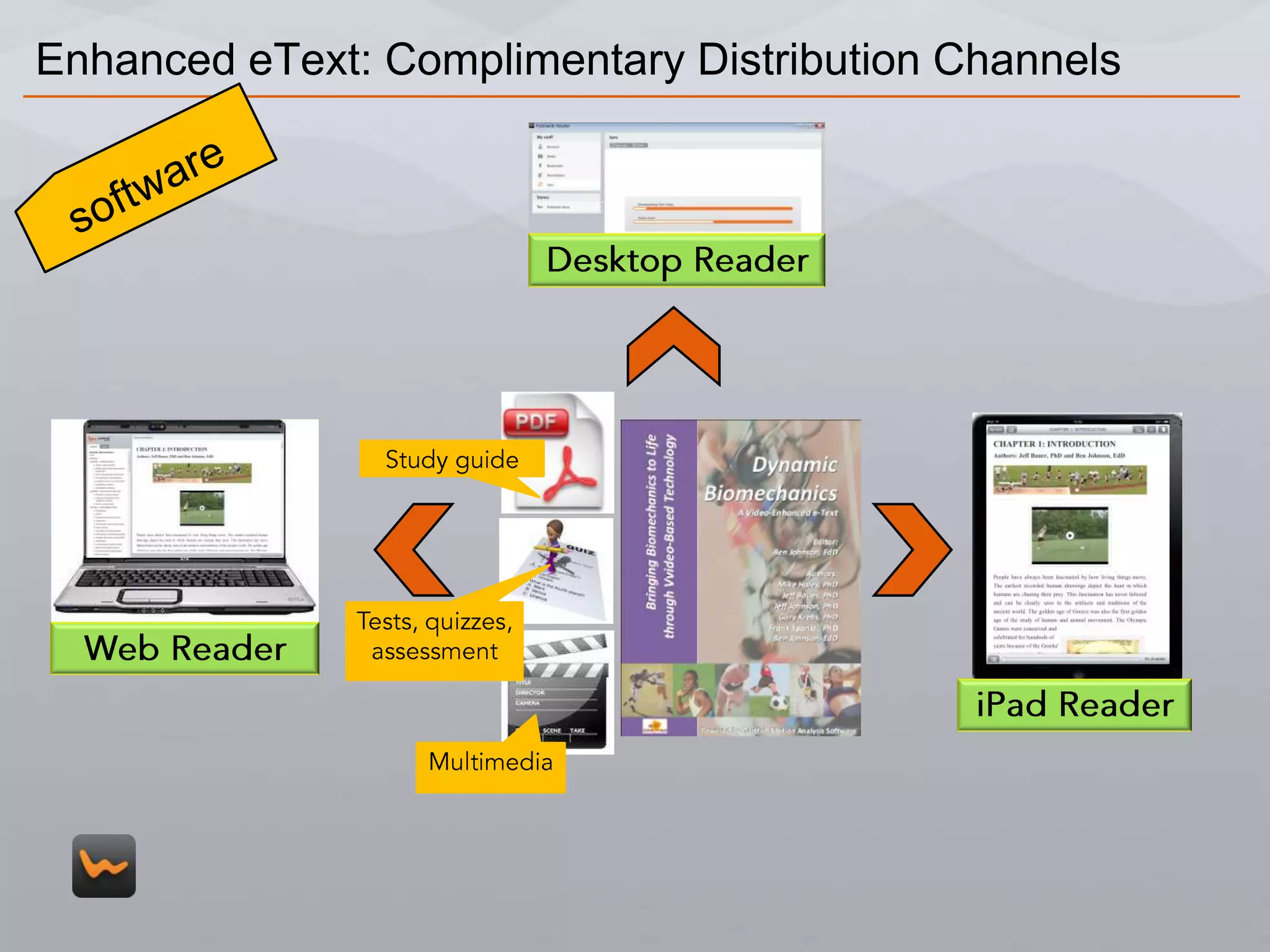 The value proposition and the solution | PPTX