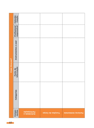 60
COMOAVALIAR?
Compo-
Categorias
Fontede
Instrumentosausar
ProfissionalCalenda-
nentesinformaçãoresponsávelrização
FactoresAmbientaisFunçõesdoCorpo
Actividadee
Participação
 