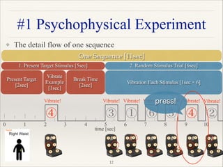 #1 Psychophysical Experiment
One Sequence [11sec]
Vibrate!
③
Vibrate!
①
Vibrate!
⑥
Vibrate!
⑤
Vibrate!
④
Vibrate!
②
time [sec]
1. Present Target Stimulus [5sec] 2. Random Stimulus Trial [6sec]
Vibrate!
④
Vibrate
Example
[1sec]
Break Time
[2sec]
6 7 8 9 101 2 3 4 50
Vibration Each Stimulus [1sec × 6]
"12
Present Target
[2sec]
❖ The detail flow of one sequence 
 
 
 
 
  press!
 