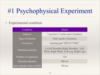 ❖ Experimental condition 
 
 
 
 
 
"13
#1 Psychophysical Experiment
Condition Detail
Subjects 7 persons (3 males and 4 females)
Type of stimulus Only tactile (vibration)
Use device Gaming pad “ZEUS VYBE”
Stimulus positions
6 (Left Shoulder,Right Shoulder , Left
Waist, Right Waist, Left Leg, Right Leg)
Number of sequences 120
Stimulus duration 300 ms
Inter-stimulus interval (ISI) 700 ms
 