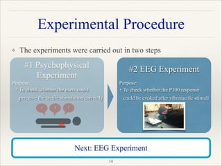 "14
Next: EEG Experiment
Experimental Procedure
❖ The experiments were carried out in two steps 
 
 
 
 
 
#1 Psychophysical
Experiment
Purpose:
!
!
!
 
 
!
!
 
 
 
! ? !
!
#2 EEG Experiment
!
Purpose:
!
!
 
 
!
!
 
 ・To check whether the P300 response
 could be evoked after vibrotactile stimuli
 ・To check whether the users could  
  perceive the tactile stimulation correctly
 