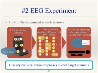 ❖ Flow of the experiment in each sessions 
 
 
 
 
 
1. Present the target
stimulus
!
!
!
!
!
!
"15
Classify the user’s brain responses in each target stimulus
#2 EEG Experiment
2. Give 60 random
stimulus (10 Targets + 50
non-Targets)
!
!
!
!
!
3. Users pay attention to
the target stimulus
(Generate P300 response)
!
!
!
!
!
！
1
6
5
2
-
-
-
-
6
3
5
-
-
-
-
3
5
2
1
-
-
-
-
…
-
Target!
Right Waist
4
!
4
!
4
!
4
!
4
!
2
3
 