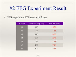 ❖ EEG experiment ITR results of 7 uses 
 
 
 
 
 
"22
Subject Max accuracy [%] ITR [bit/min]
#1 83.3 4.30
#2 50 1.18
#3 83.3 4.30
#4 66.7 2.48
#5 50 1.18
#6 100 7.18
#7 100 7.18
#2 EEG Experiment Result
 