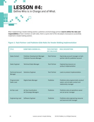 Lessons Learned in Header Bidding © 2016 PubMatic, Inc. All Rights Reserved10
When implementing a header bidding solution, publishers and technology partners need to define the roles and
responsibilities of team members on both sides. Here’s a quick chart of the role players necessary to successfully
implement a header bidding solution.
Sales Contact Publisher Development Manager Tech Partner Day-to-day account manager on tech
Customer Success Manager partner side for publisher account
Sales Engineer Technical Sales Manager Tech Partner Engineering resource on
product implementation
Technical Account Solutions Engineer Tech Partner Lead on product implementation
Manager
Programmatic Digital Sales Manager Publisher Publisher-side programmatic product
Sales Lead owner, and ad sales contact and
relationship manager
Ad Ops Lead Ad Ops Coordinators Publisher Publisher-side ad operations owner
Ad Campaign Managers and ad server manager
Engineering Lead Software Engineer Publisher Publisher-side engineering resource
and back-end site manager
Figure 1: Tech Partner- and Publisher-Side Roles for Header Bidding Implementation
TITLE SOMETIMES KNOWN AS… TECH PARTNER ROLE DESCRIPTION
OR PUBLISHER
LESSON #4:
Define Who is in Charge and of What.
 