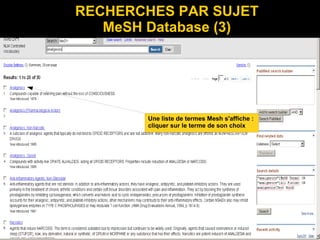 Une liste de termes Mesh s'affiche :
cliquer sur le terme de son choix
RECHERCHES PAR SUJET
MeSH Database (3)
 