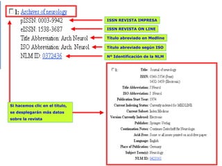 ISSN REVISTA IMPRESA
ISSN REVISTA ON LINE
Título abreviado en Medline
Título abreviado según ISO
Nº Identificación de la NLM

Si hacemos clic en el título,
se desplegarán más datos
sobre la revista

 