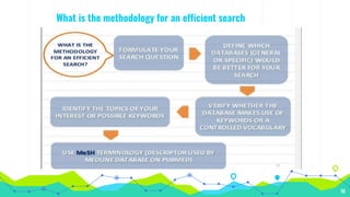 PubMed | PPTX