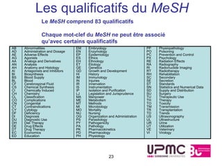 Les qualificatifs du MeSH
                Le MeSH comprend 83 qualificatifs

                Chaque mot-clef du MeSH ne peut être associé
                qu’avec certains qualificatifs
AB   Abnormalities                EM   Embryology                        PP   Physiopathology
AD   Administration and Dosage    EN   Enzymology                        PO   Poisoning
AE   Adverse Effects              EP   Epidemiology                      PC   Prevention and Control
AG   Agonists                     ES   Ethics                            PX   Psychology
AA   Analogs and Derivatives      EH   Ethnology                         RE   Radiation Effects
AN   Analysis                     ET   Etiology                          RA   Radiography
AH   Anatomy and Histology        GE   Genetics                          RI   Radionuclide Imaging
AI   Antagonists and Inhibitors   GD   Growth and Development            RT   Radiotherapy
BI   Biosynthesis                 HI   History                           RH   Rehabilitation
BS   Blood Supply                 IM   Immunology                        SC   Secondary
BL   Blood                        IN   Injuries                          SE   Secretion
CF   Cerebrospinal Fluid          IR   Innervation                       ST   Standards
CS   Chemical Synthesis           IS   Instrumentation                   SN   Statistics and Numerical Data
CI   Chemically Induced           IP   Isolation and Purification        SD   Supply and Distribution
CH   Chemistry                    LJ   Legislation and Jurisprudence     SU   Surgery
CL   Classification               MA   Manpower                          TU   Therapeutic Use
CO   Complications                ME   Metabolism                        TH   Therapy
CN   Congenital                   MT   Methods                           TO   Toxicity
CT   Contraindications            MI   Microbiology                      TM   Transmission
CY   Cytology                     MO   Mortality                         TR   Transplantation
DF   Deficiency                   NU   Nursing                           TD   Trends
DI   Diagnosis                    OG   Organization and Administration   US   Ultrasonography
DU   Diagnostic Use               PS   Parasitology                      UL   Ultrastructure
DH   Diet Therapy                 PY   Pathogenicity                     UR   Urine
DE   Drug Effects                 PA   Pathology                         UT   Utilization
DT   Drug Therapy                 PK   Pharmacokinetics                  VE   Veterinary
EC   Economics                    PD   Pharmacology                      VI   Virology
ED   Education                    PH   Physiology




                                                    23
 