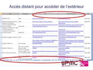 Accès distant pour accéder de l’extérieur
 