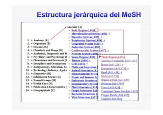 Subheadings / Subencabezamientos o
cualificadores
n Describen un aspecto (cualificadores) particular de un
encabezamiento MeSH
n En total hay 83 subheadings organizados por categorías:
Administration & dosage
Adverse effects
Complications
Diagnosis
Drug therapy
Epidemiology
Organization & administration
Pharmacokinetics
Prevention & control
Surgery
Therapeutic use
 
