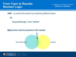 AND  – to narrow the search by combining  different topics eg “ physiotherapy” and “stroke” Both  terms must be present in the results. From Topic to Results: Boolean Logic Stroke Physiotherapy 