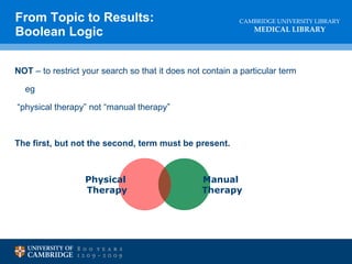 From Topic to Results: Boolean Logic NOT  – to restrict your search so that it does not contain a particular term eg “ physical therapy” not “manual therapy” The first, but not the second, term must be present.   Manual  Therapy Physical  Therapy 