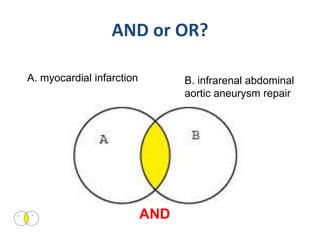 AND or OR?

A. myocardial infarction         B. infrarenal abdominal
                                 aortic aneurysm repair




                           AND
 