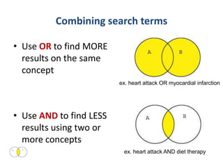 Combining search terms

• Use OR to find MORE
  results on the same
  concept
                         ex. heart attack OR myocardial infarction




• Use AND to find LESS
  results using two or
  more concepts
                          ex. heart attack AND diet therapy
 