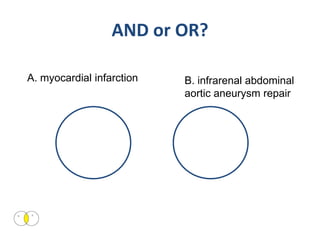 AND or OR?

A. myocardial infarction   B. infrarenal abdominal
                           aortic aneurysm repair
 