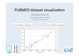 PUBMED	
  dataset	
  visualisa1on	
  
George	
  Gkotsis	
  
Knowledge	
  Media	
  Ins1tute	
  
The	
  Open	
  University	
  
21.5	
  million	
  cita1ons	
  10.8	
  million	
  authors	
  
 