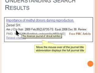 UNDERSTANDING SEARCH
RESULTS
Move the mouse over of the journal title
abbreviation displays the full journal title
 
