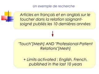 Un exemple de recherche

Articles en français et en anglais sur le
toucher dans la relation soignant-
soigné publiés les 10 dernières années




"Touch"[Mesh] AND "Professional-Patient
           Relations"[Mesh]

  + Limits activated : English, French,
     published in the last 10 years
 
