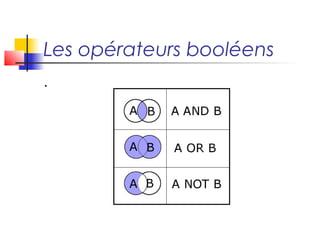 Les opérateurs booléens
.
 