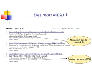 Des mots MESH ?
.



                        Ne contient pas de
                           mots MESH




                      Contient des mots MESH
 