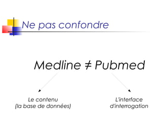 Ne pas confondre



      Medline ≠ Pubmed

     Le contenu           L'interface
(la base de données)   d'interrogation
 