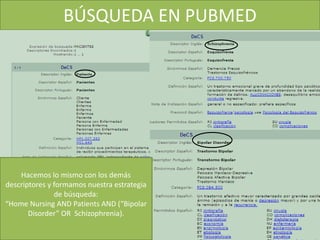 BÚSQUEDA EN PUBMED
Hacemos lo mismo con los demás
descriptores y formamos nuestra estrategia
de búsqueda:
“Home Nursing AND Patients AND (“Bipolar
Disorder” OR Schizophrenia).
 