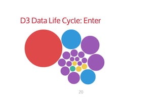 D3 Data Life Cycle: Enter 
20 
 