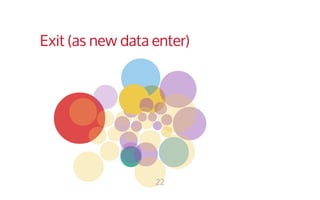 Exit (as new data enter) 
22 
 