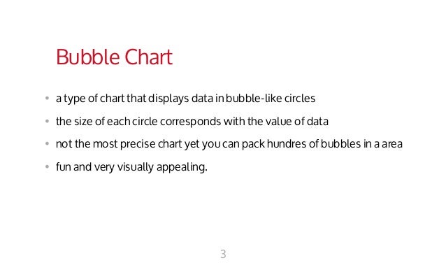 D3 Bubble Chart Json