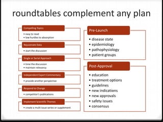 roundtables complement any plan
  Compelling Topics
                                                Pre-Launch
  • easy to read
  • low hurdles to absorption
                                                • disease state
  Rejuvenate Data                               • epidemiology
  • start the discussion                        • pathophysiology
                                                • patient groups
  Single or Serial Approach

  • time the discussion
  • maintain relevancy                          Post-Approval

  Independent Expert Commentary                 • education
  • provide another perspective                 • treatment options
                                                • guidelines
  Respond to Change
                                                • new indications
  • competitor’s publications
                                                • new approvals
  Implement Scientific Themes                   • safety issues
  • create a multi issue series or supplement   • consensus
 